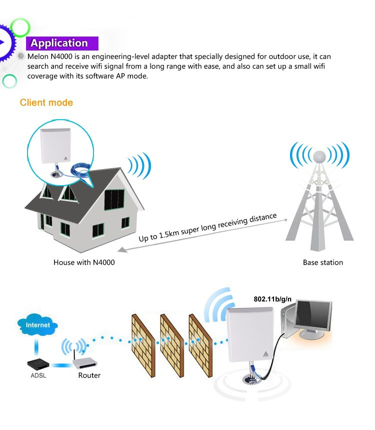 Переходник на открытом воздухе WiFi антенны FCC беспроводной с портом Usb