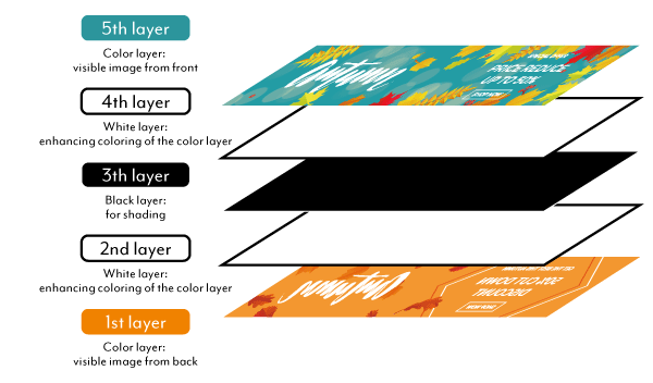 Impresora y cortadora de inyección de tinta UV LED de 1361 mm Mimaki UCJV300-130 300 ppp-1200 ppp