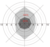 MLC18C-N 18W Integrated Sensor LED Driver For LED Ceiling Light , ON - OFF / Dimming