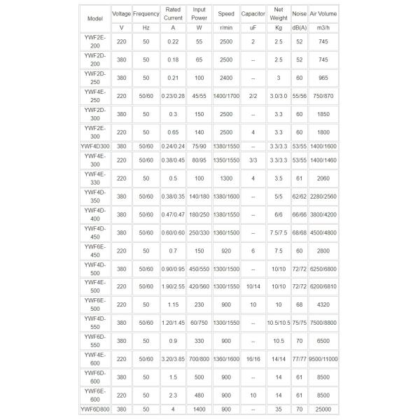 вентилятор с осевой обтекаемостью 380V 50Hz 1350RPM для конденсируя блока