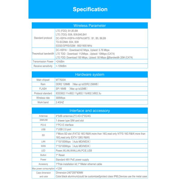 300Mbps 2.4Ghz Wireless Outdoor CPE 3G 4G 802.11n Flash 16MB