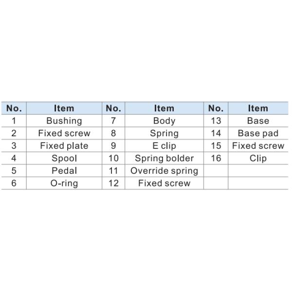 Тип модулирующая лампа 3FM210-06 Airtac мини педали ноги пневматическая