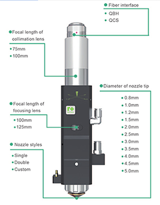 Промышленный приставной резак Райтоольс для автомата для резки лазера волокна 500в 800в 1000в