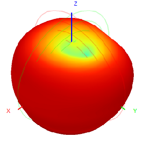 3G 4G 5G Outdoor Waterproof Omnidirectional