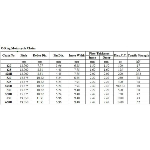 Best 70cc 110cc 250cc Motorcycle Chain Manufacturers Tension Strength 17-52kN Design