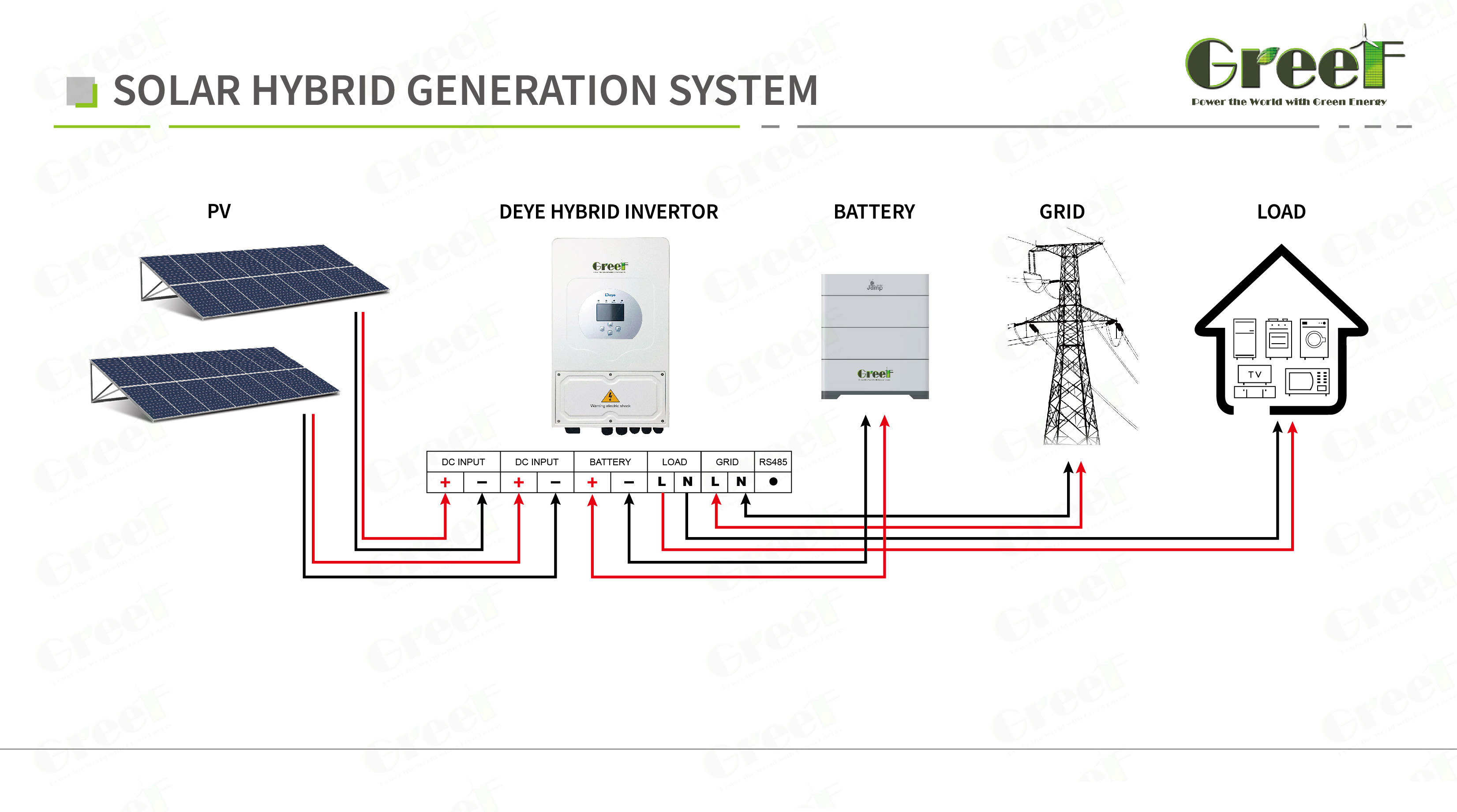 5kw с солнечной системы решетки с инвертором панелей солнечных батарей 550W и обязанности MPPT