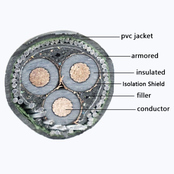 Commercial Industrial Networks High Voltage Cable 15kv 35kv 110kv Underground Cable