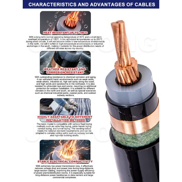 WDZB-YJY MV Cable, B-Class LSZH Flame Retardant XLPE Insulated Non-Armored Power Cable