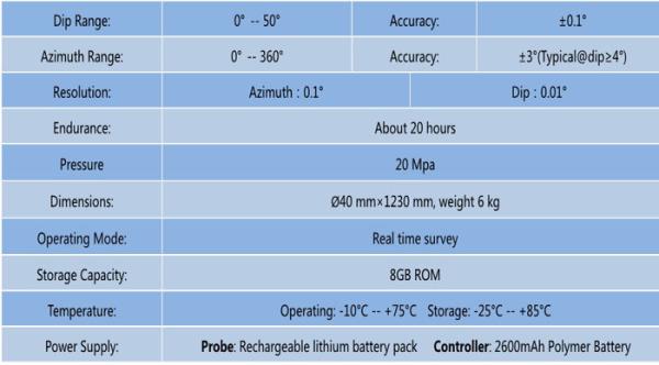Downhole Torque Tools with Precision Drilling Sensors