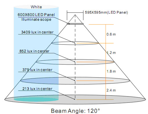 China 600mm*600mm LED Panel Lights,36W SMD2835 Flat Panel