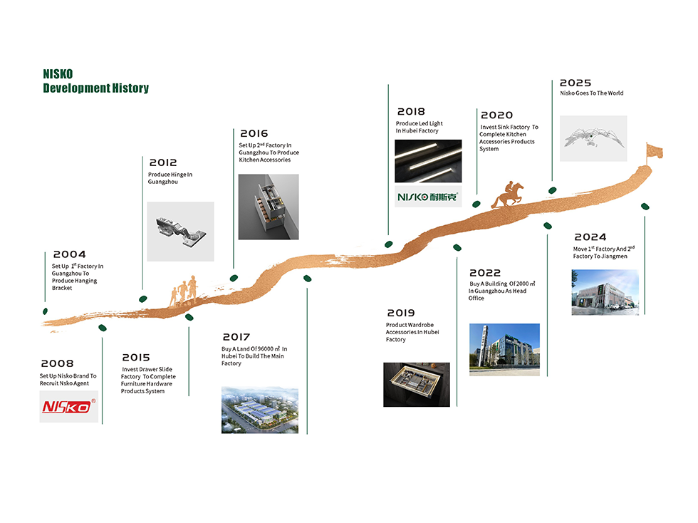 Nisko Hardware Tech Co., Ltd.