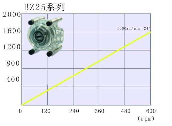 Дозировочный насос для моющих средств Химический диспенсер Перистальтический насос с высокой точностью