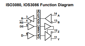 Дуплекс приведенный силой водителя ISO3082DWR IC цифров амортизатора Ic 5V полностью полу- RS-485