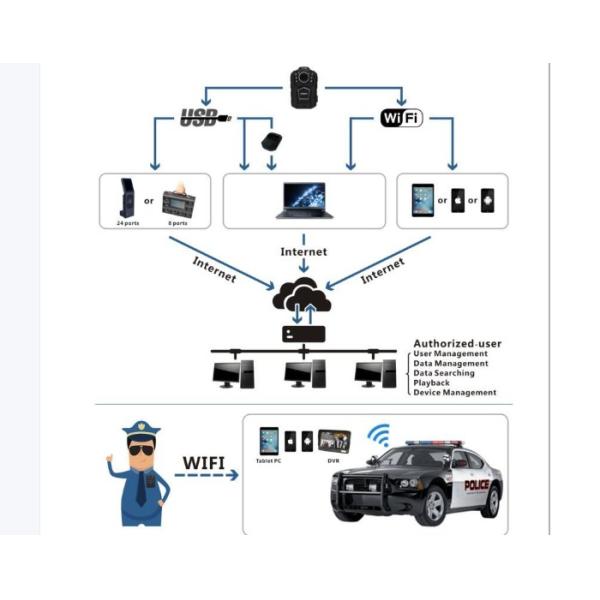 Câmera portátil recarregável do corpo para a polícia com Visual da noite da longa distância