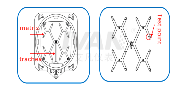 Customized AF610 Air Flow Capture Hood -20C-70C No Condensation with ODM Customization