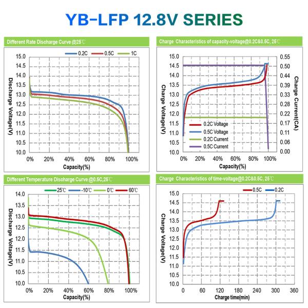 12v lifepo4 car battery Low Temperature Cycle 12.8v 10ah 5ah 6ah