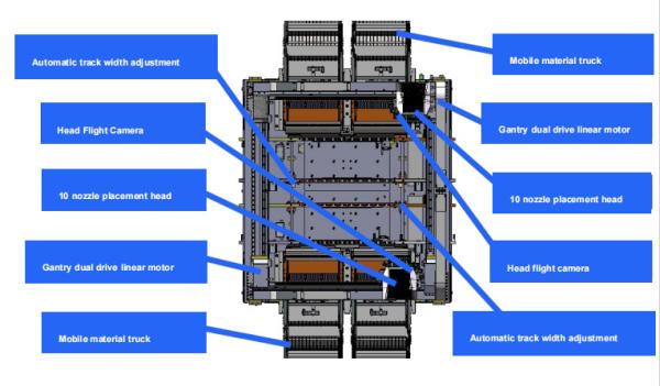 Customized 98000CPH Optimal Speed Smt PCB Mounting Pick And Place Machine