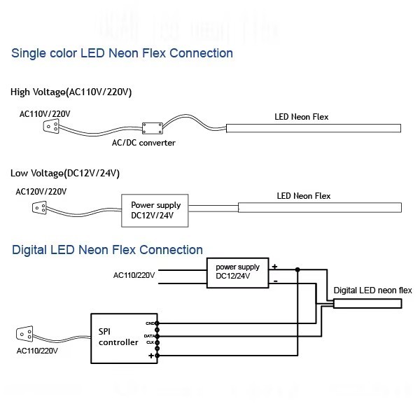 RGB LED Neon Flex with Remote Control 50 Meters Pack Waterproof IP68 Decoration LED Rope Light