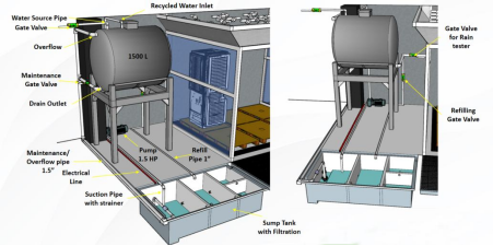 IEC60529:2013 Reliable IPX4 Waterproof Test Chamber For EV Chargers