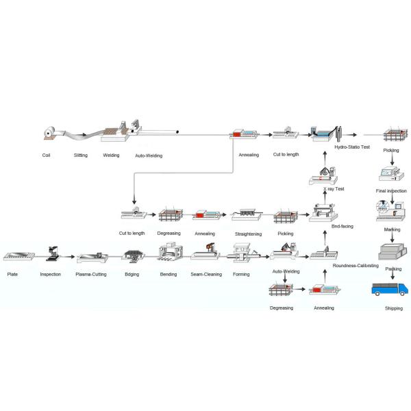 Round Square Hex Stainless Steel Tube AISI 304L 316 430 Seamless SS Pipe