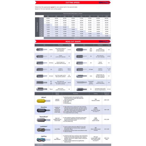 Long Shank 10 Pieces of Tungsten Carbide Burr 1/4 Inch Tool Long Drill Bit for Metal Grinding Carbide Burr Manufacturer