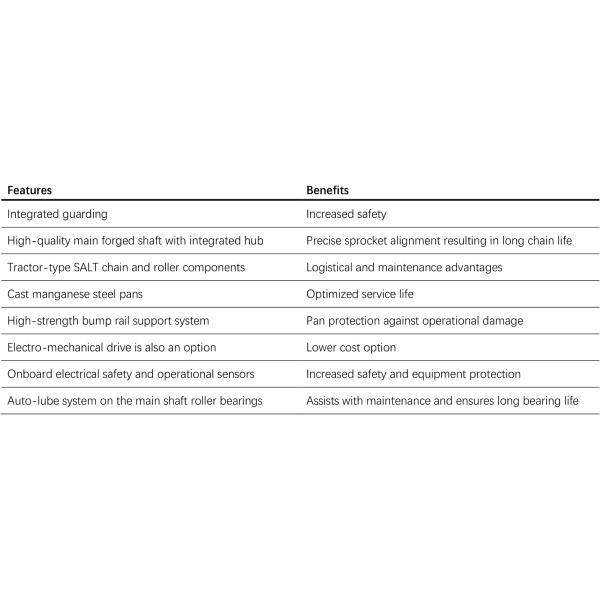 Heavy Duty Mining Industrial Apron Feeder For Cement Construction Aggregates