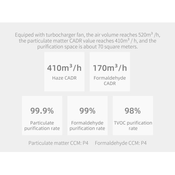 HOMEFISH Фабрика оптовая цена свежий воздух УФ-Стерилизация УФ-Стерилизация воздухоочиститель H11 HEPA отрицательные ионы очиститель воздуха для дома