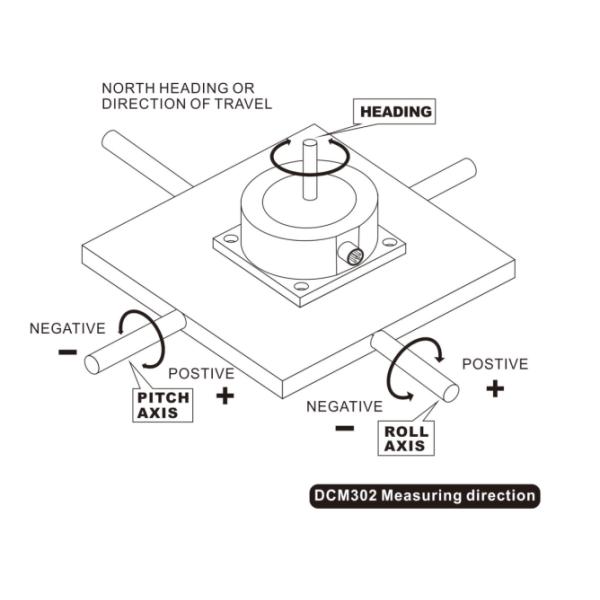 DCM302 Угол направления 3D цифровой компас Магнитная промышленная автоматизация