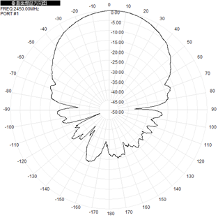 Flat Panel Directional Wifi Antenna Outdoor 2.4GHz 5.8GHz 12-17dBi 290x205x40