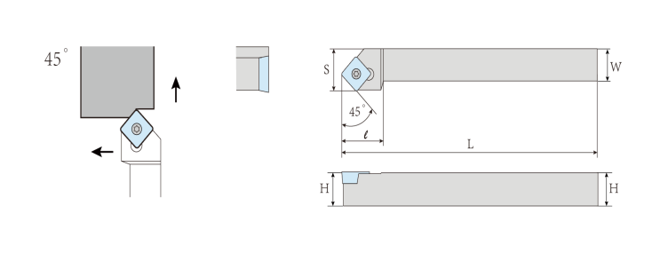 SSSC Holders for Turning