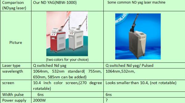 Top quality 1064nm 532nm Q switched Nd yag laser machine for  body tattoo, eye line and brow tattoo