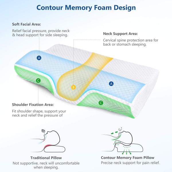 Adjustable Orthopedic Ergonomic Cervical Pillow for Neck Pain Relief 80 Fabric Count