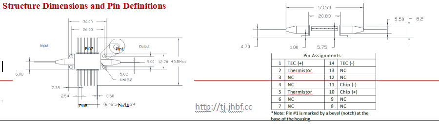 1550nm Butterfly SOA with 20dbm Max Output Power for Fiber Optic Sensor Systems and Optical Communication