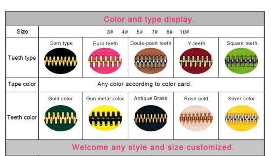 Custom Length Double Sided Sewing Notions Zippers , Nylon Lace Zipper For Clothes