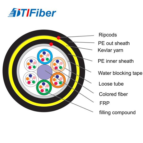 ADSS G652D полностью диэлектрический Само-поддерживая воздушный кабель оптического волокна