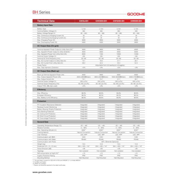 BH серии GW6000-BH 6kW Goodwe гибридный инвертор гибридный солнечный инвертор однофазный гибридный инвертор AC-связанный инвертор