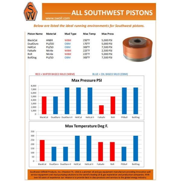 SOUTHWEST “NEW STYLE” 8476-4A  National 12-P-16, National mud pump, EMSCO FB1600 mud pump, National EMSCO F1000 mud pump liner, Lewco W2214 mud pump, W2215 mud pump