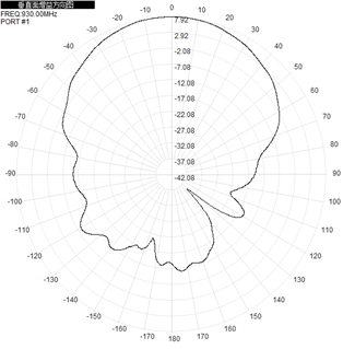 Flat Panel Outdoor Directional Antenna RFID 902-928 MHz 9.5dBi 260x260x35