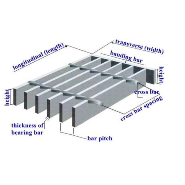 Горячая окунутая гальванизированная стальная решетка для прогулки и пола