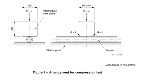 IEC 61386-1:2017 Clause 10.2 Conduit Compression Resistance Tester