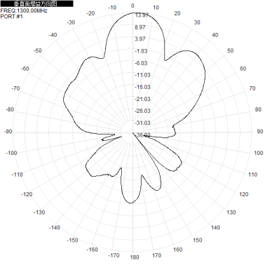 1.4G 1300-1500M 14dbi single-polarization directional antenna, 550x230x40mm
