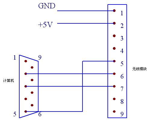 433MHz RF Data Module 100mW Wireless Data Transfer 1km RS232 RS485 TTL