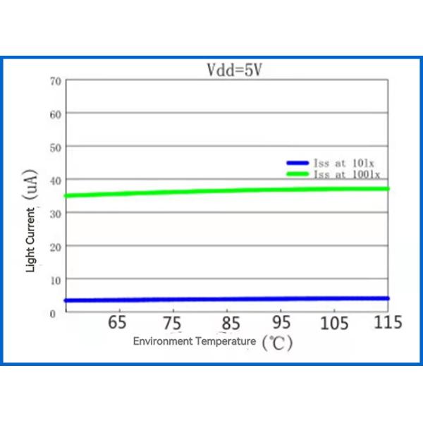 Датчик EKPD5028IC света фототранзистора замены Excelitas VTT9814FH