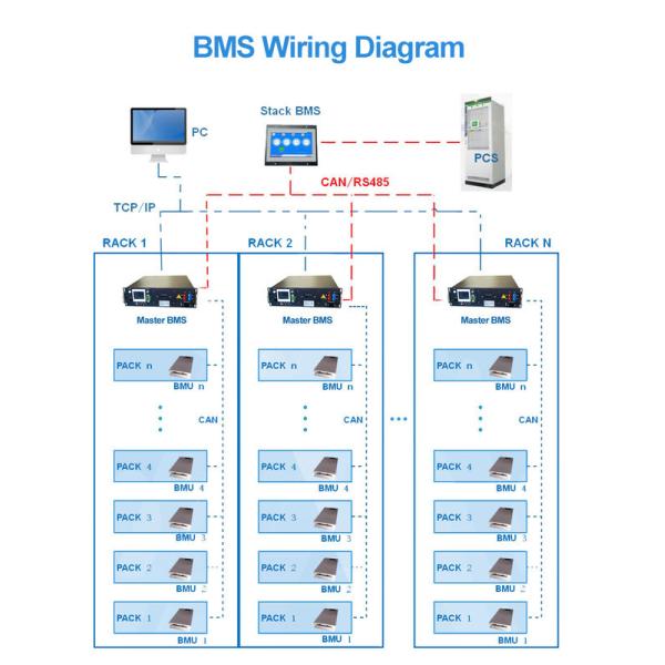 135S 432V BMS Solution Система управления высоковольтными батареями RS485/CAN