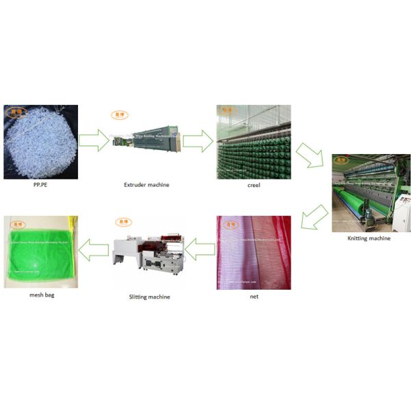 How to Choose the Right Warp Knitting Machine for Vegetable Mesh Bags