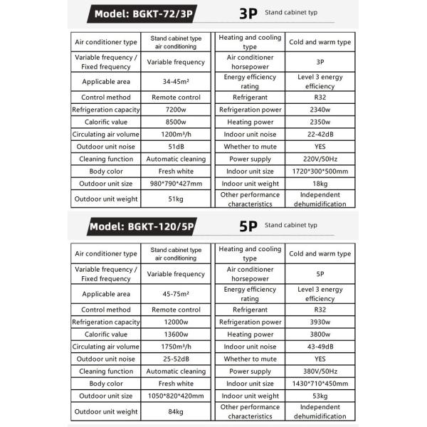 Material Almacén Laboratorio Medio ambiente químico Zona de alto riesgo Zona 3P gabinete Aire acondicionado a prueba de explosiones
