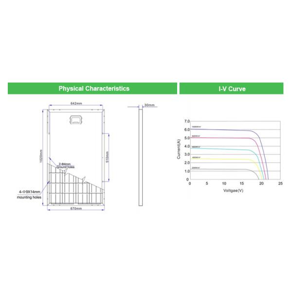 Стекло цифров панели солнечных батарей celll 500W высокой эффективности черное Mono с CE RoHS одобрило