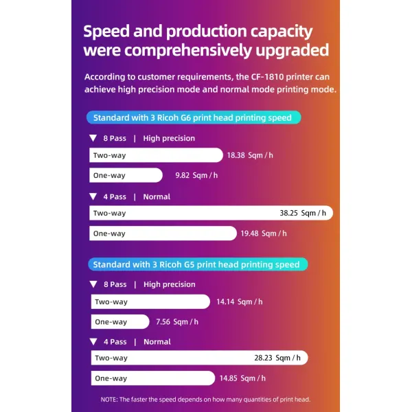 UV Printer with Inkjet Plotter Large Format Digital Printing Machine Banner Printer