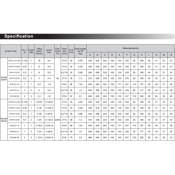 JTHH Sturdy & Powerful Electric Chain Hoist