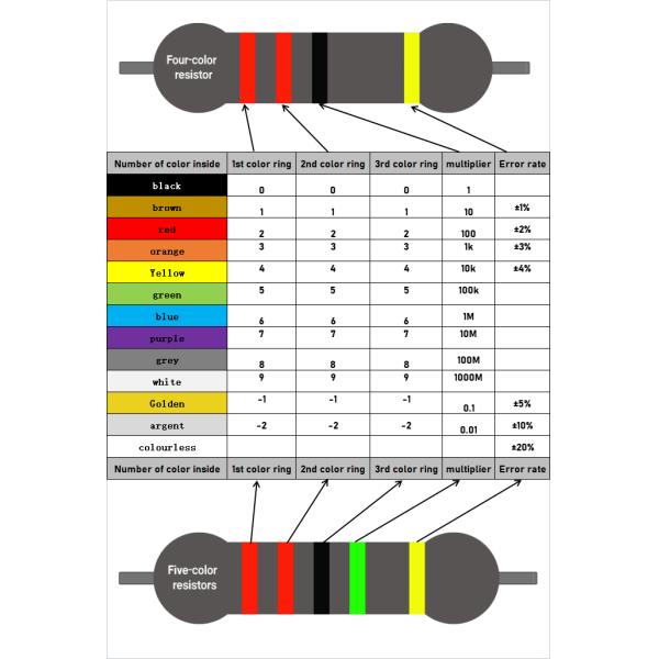 400 Ohm 1W Fuse Resistor with 5% Tolerance